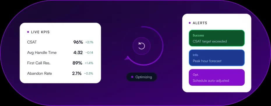 Ongoing Optimization