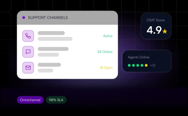 Customer Support Services